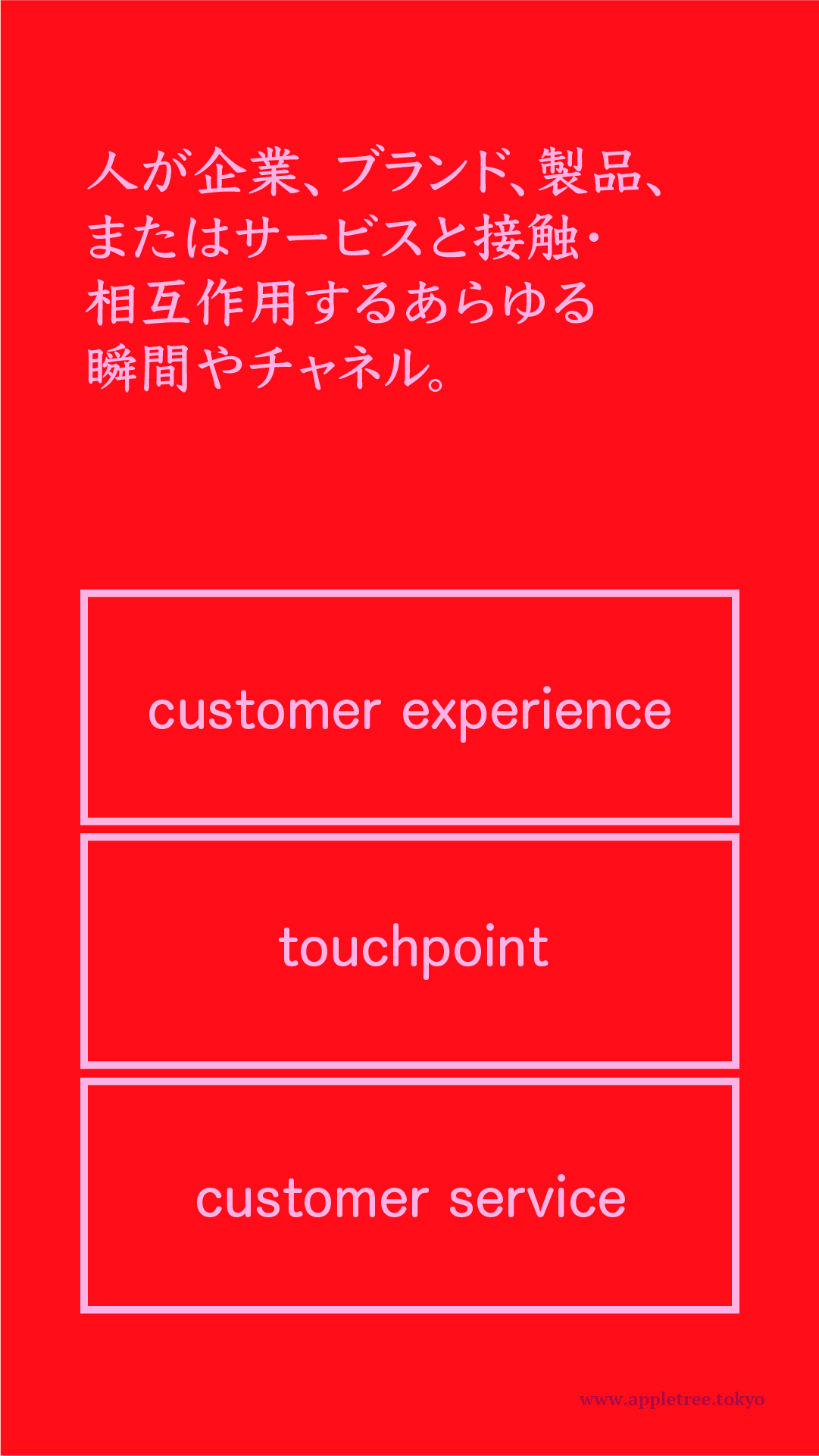 語彙＿概念＿クイズ